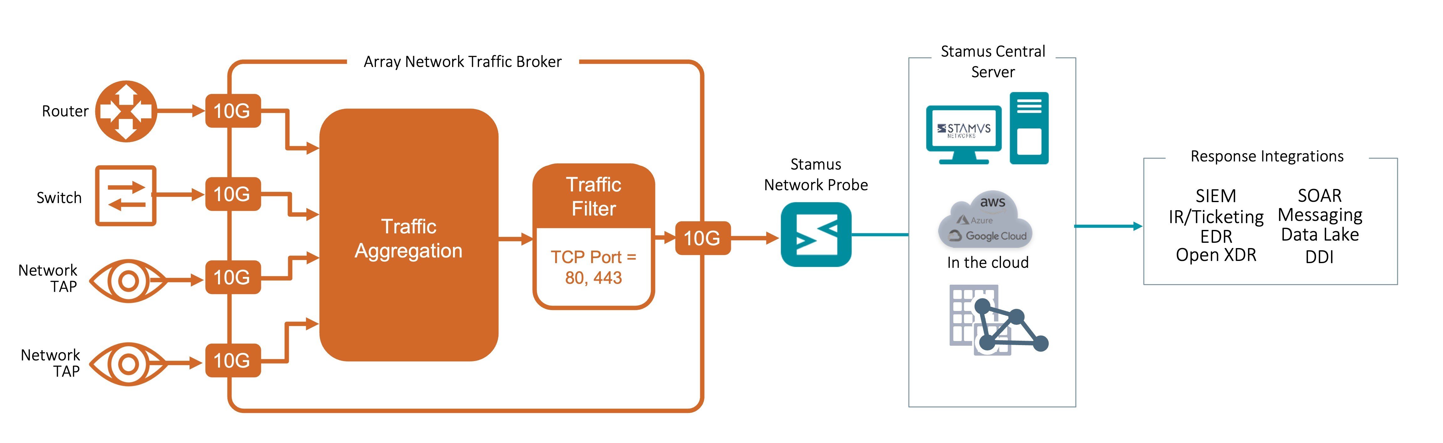 Array NTB and SSP Aggregation