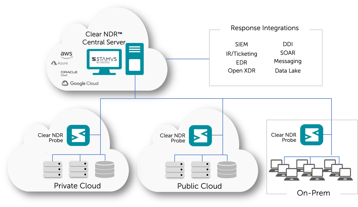 Clear-NDR-Deplooyment-Cloud