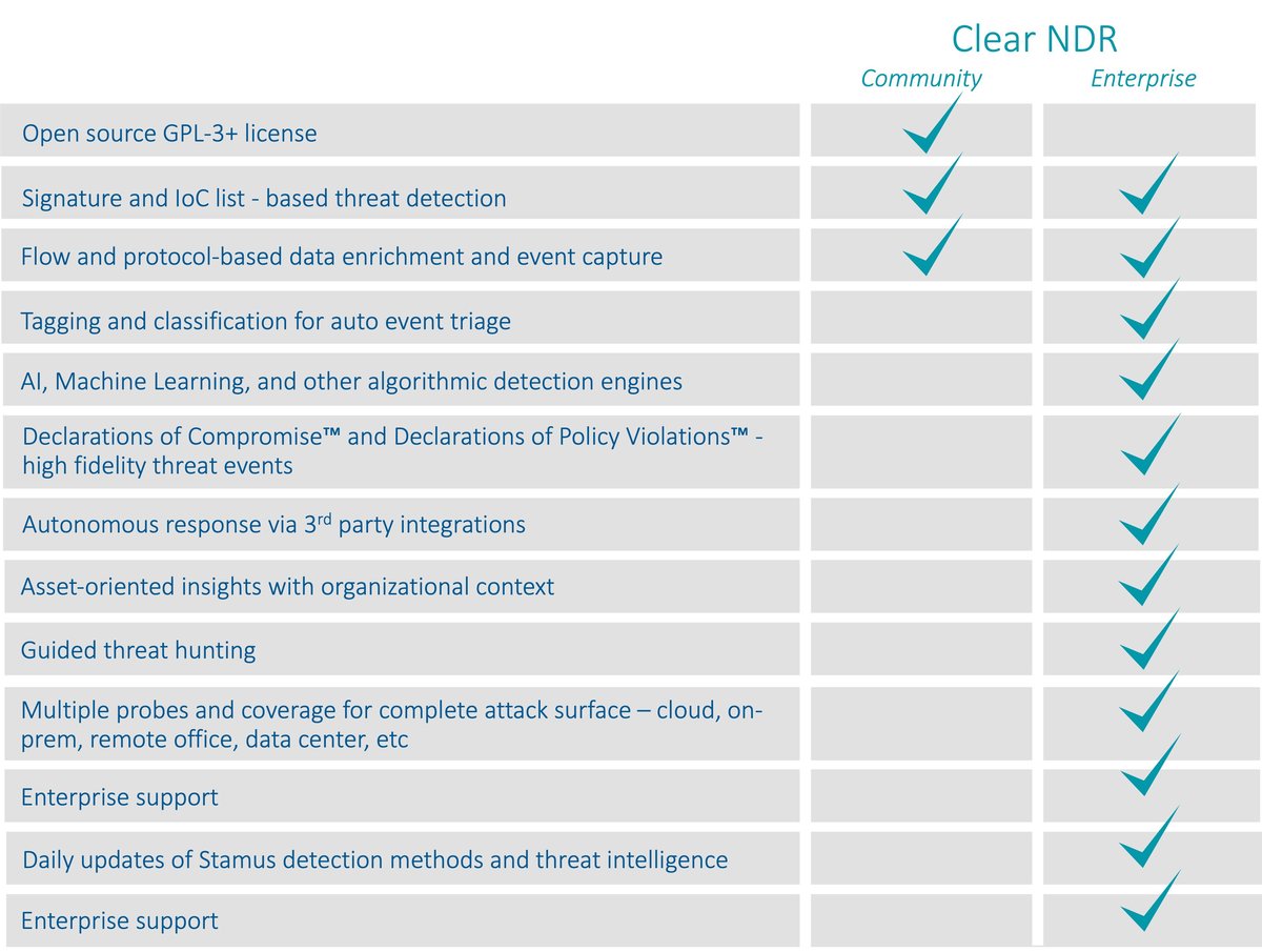 Clear-NDR-Enterprise-Community-Comparison