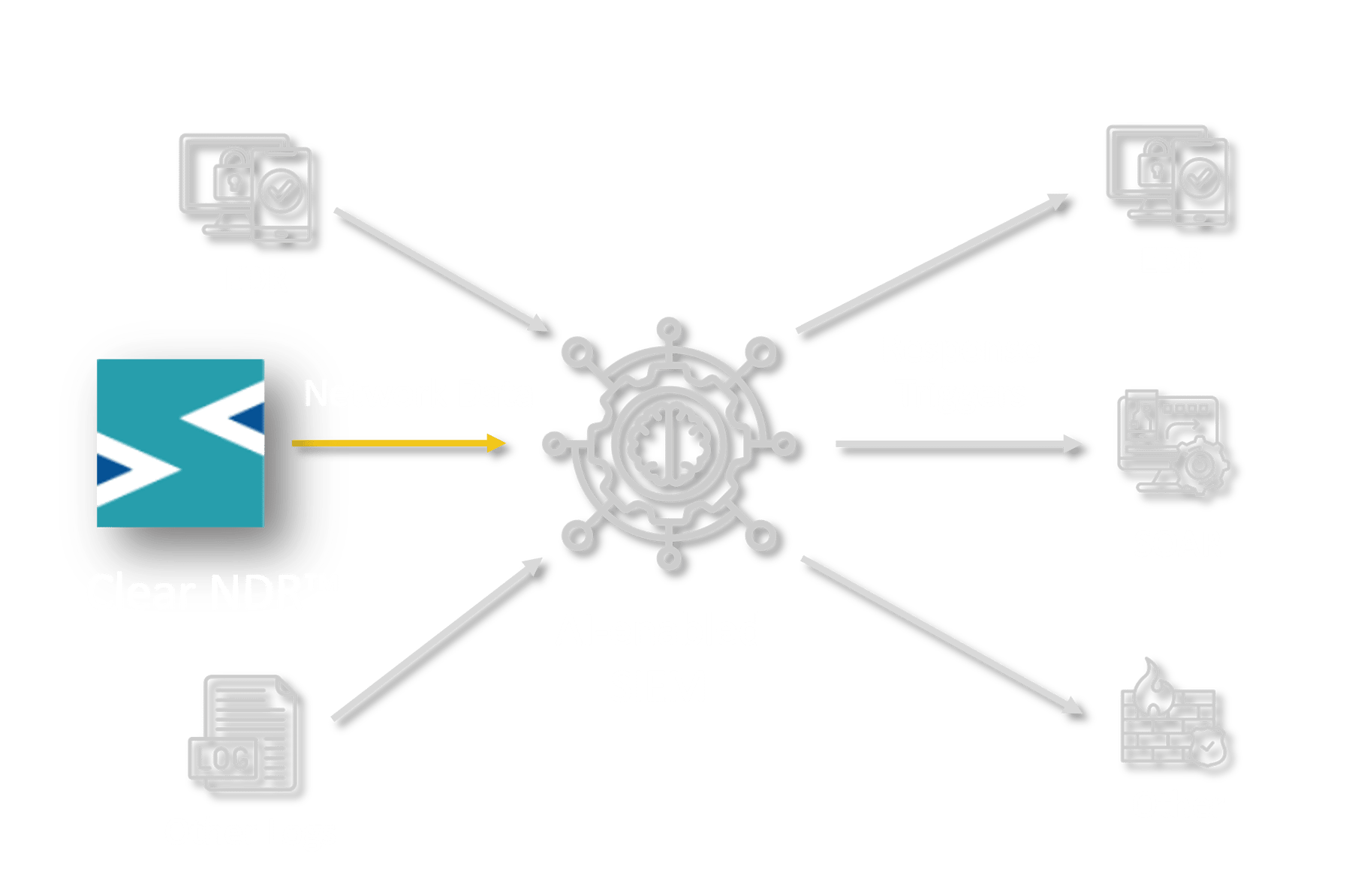 ClearNDR-to-SIEM-Response-Light