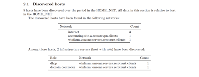 Discovered-Hosts