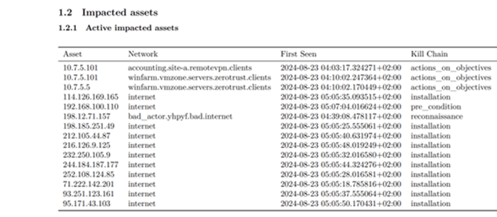 Impaced-Assets