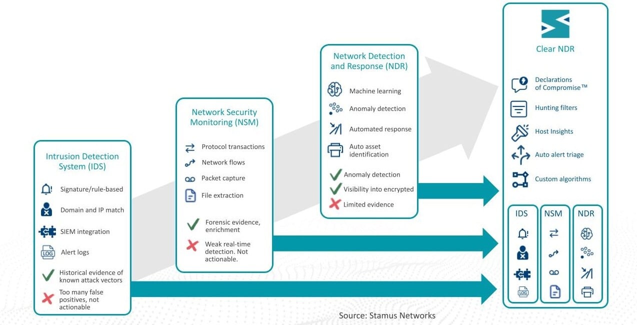 Introducing Stamus Networks 23-June-2022