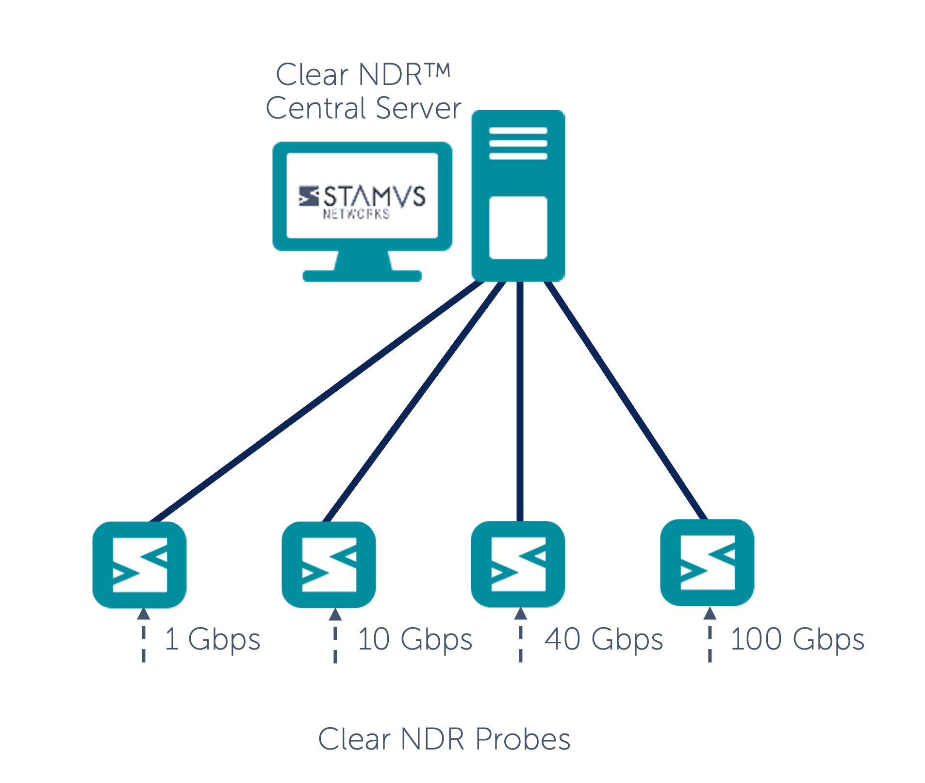 Clear-NDR-Product-Diagram-Appliance