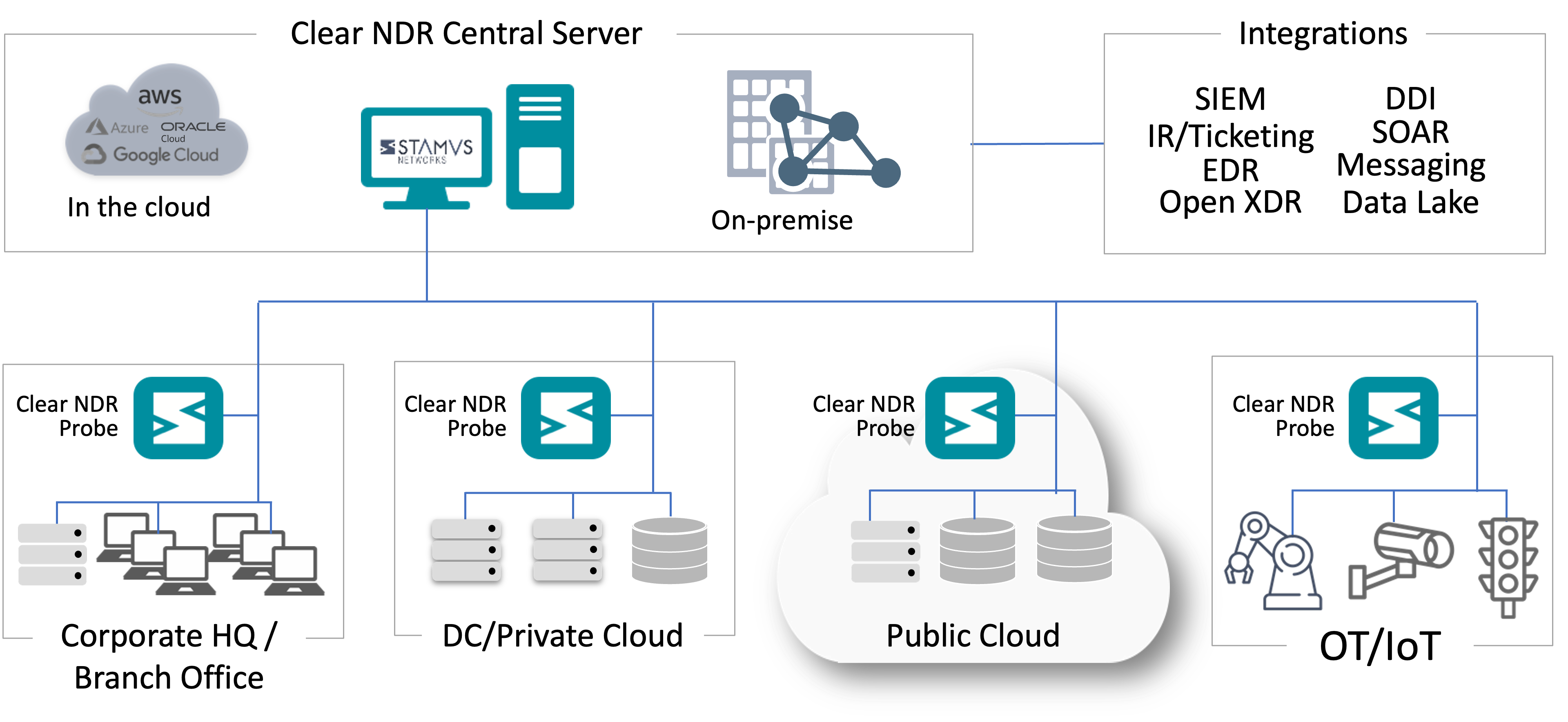 ClearNDR-Deployment-Diagram